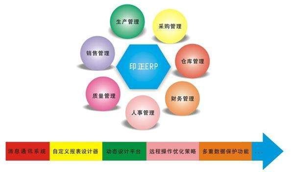 Erp系统是什么、 企业ERP系统开发技术有哪些？-北京华体会网页版登录入口