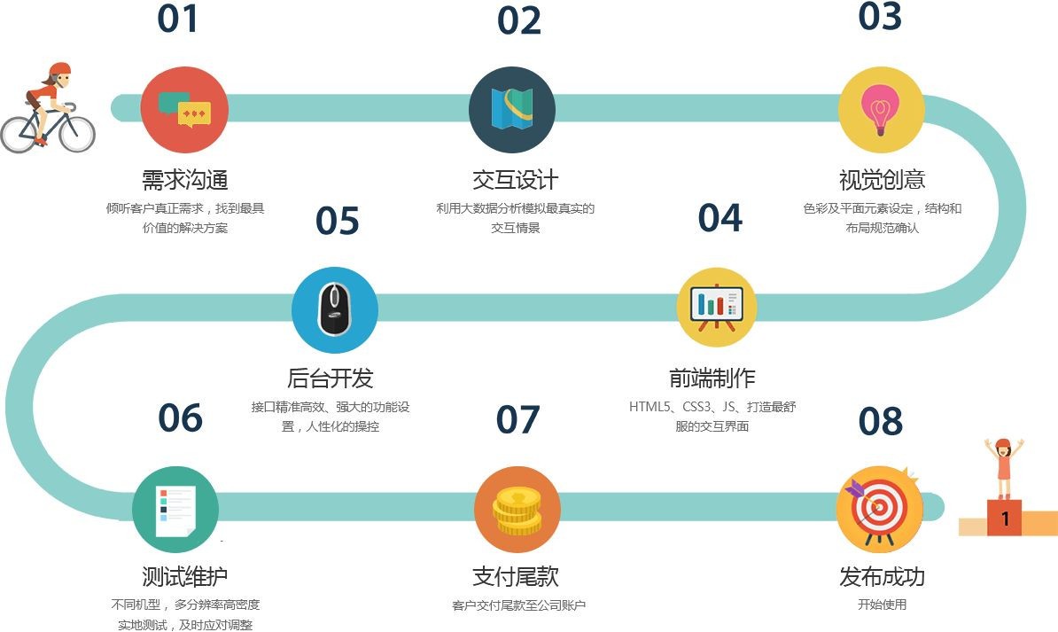 移动app项目开发管控流程是怎样的、app外包定制开发-北京华体会网页版登录入口公司
