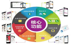 商城华体会网页版登录入口-会员积分系统开发注意哪些事项-北京华体会网页版登录入口