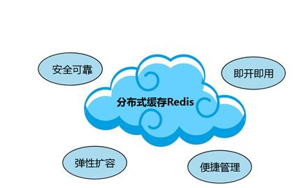 Redis缓存技术的应用、使用场景有哪些？北京华体会网页版登录入口公司