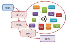 手机华体会网页版登录入口流程-北京华体会网页版登录入口公司