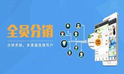 软件外包公司-多级分销管理系统开发-北京华体会网页版登录入口公司[北京华体会网页版登录入口]