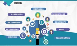 华体会网页版登录入口公司、房地产华体会网页版登录入口施工管理系统解决方案-北京软件外包公司