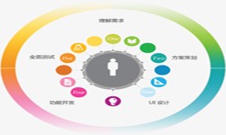 华体会网页版登录入口公司、2020年找华体会网页版登录入口公司需要了解准备哪些-北京软件外包