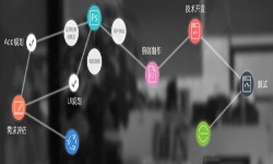 一个完整的华体会网页版登录入口过程-北京软件外包