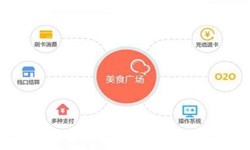 华体会网页版登录入口公司、美食推荐华体会网页版登录入口的功能有哪些？北京软件外包
