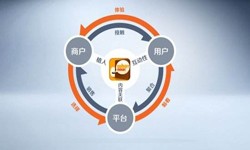 华体会网页版登录入口公司、怎样提升APP用户粘性-华体会网页版登录入口华体会网页版登录入口公司