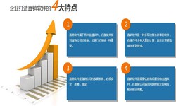 华体会网页版登录入口公司、直销商城系统开发-北京华体会网页版登录入口公司