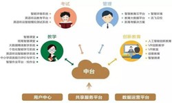 教育培训app该怎样设计-北京华体会网页版登录入口公司