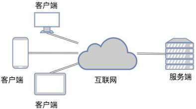 TCP和UDP是什么、有些区别-北京华体会网页版登录入口公司