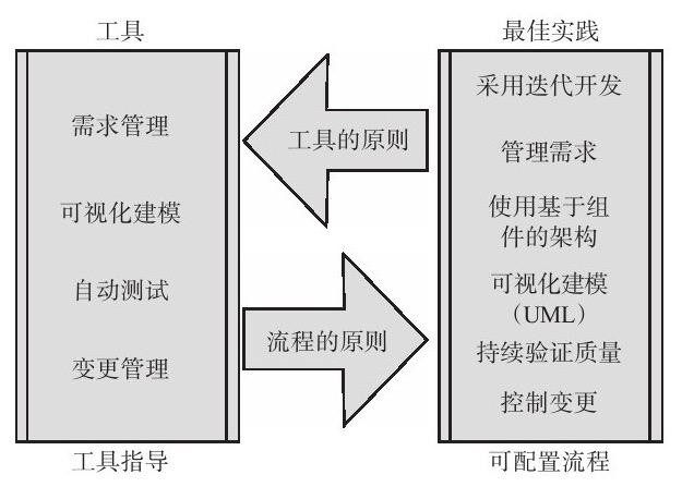 华体会网页版登录入口、系统研发的流程-北京华体会网页版登录入口公司