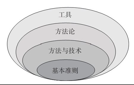 华体会网页版登录入口公司-框架复用对华体会网页版登录入口、系统研发的影响