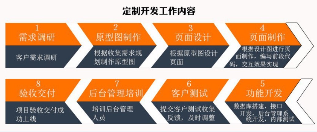 软件外包公司、应标软件外包或软件定制类项目怎么做-北京华体会网页版登录入口